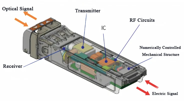 10 W per mK non-silicone thermal pad for optical module transmitters and IC chips