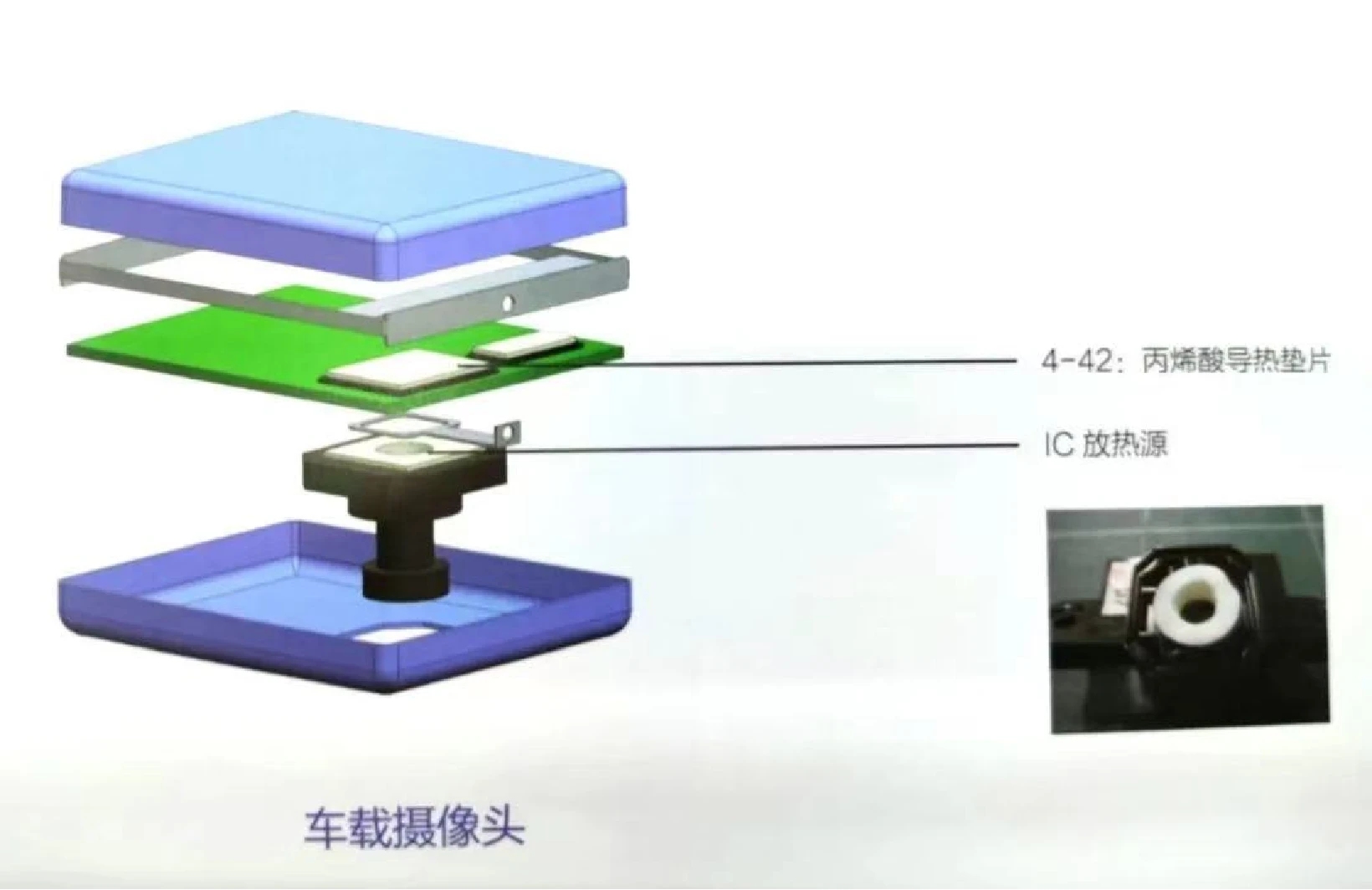 Automotive electronics thermal management application overview