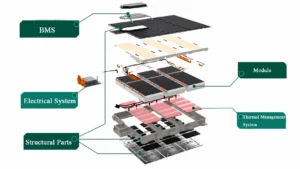 EV Vehicle Power Battery Pack Thermal Conduction Management System