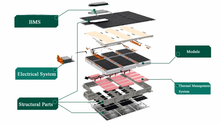 EV Vehicle Power Battery Pack Thermal Conduction Management System