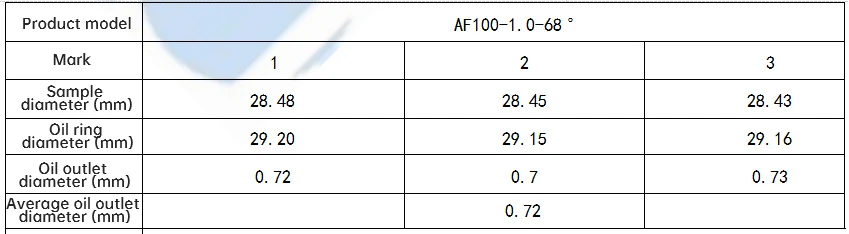 Oil bleed comparison test result for non-silicone thermal pad