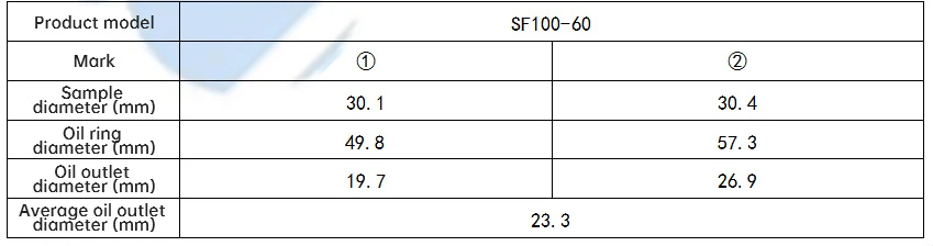 Oil bleed comparison test result for silicone thermal pad