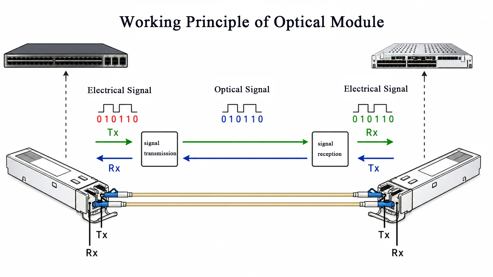 Optical Module Breakdown The Future of Optical Module Thermal Management in AI Data Centers