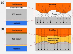 1 Working Principles of Thermal Interface Materials