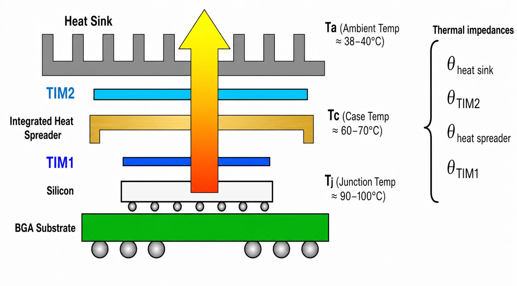 7 Schematic Diagram of Heat Dissipation Efficiency for TIM 1 and TIM 2