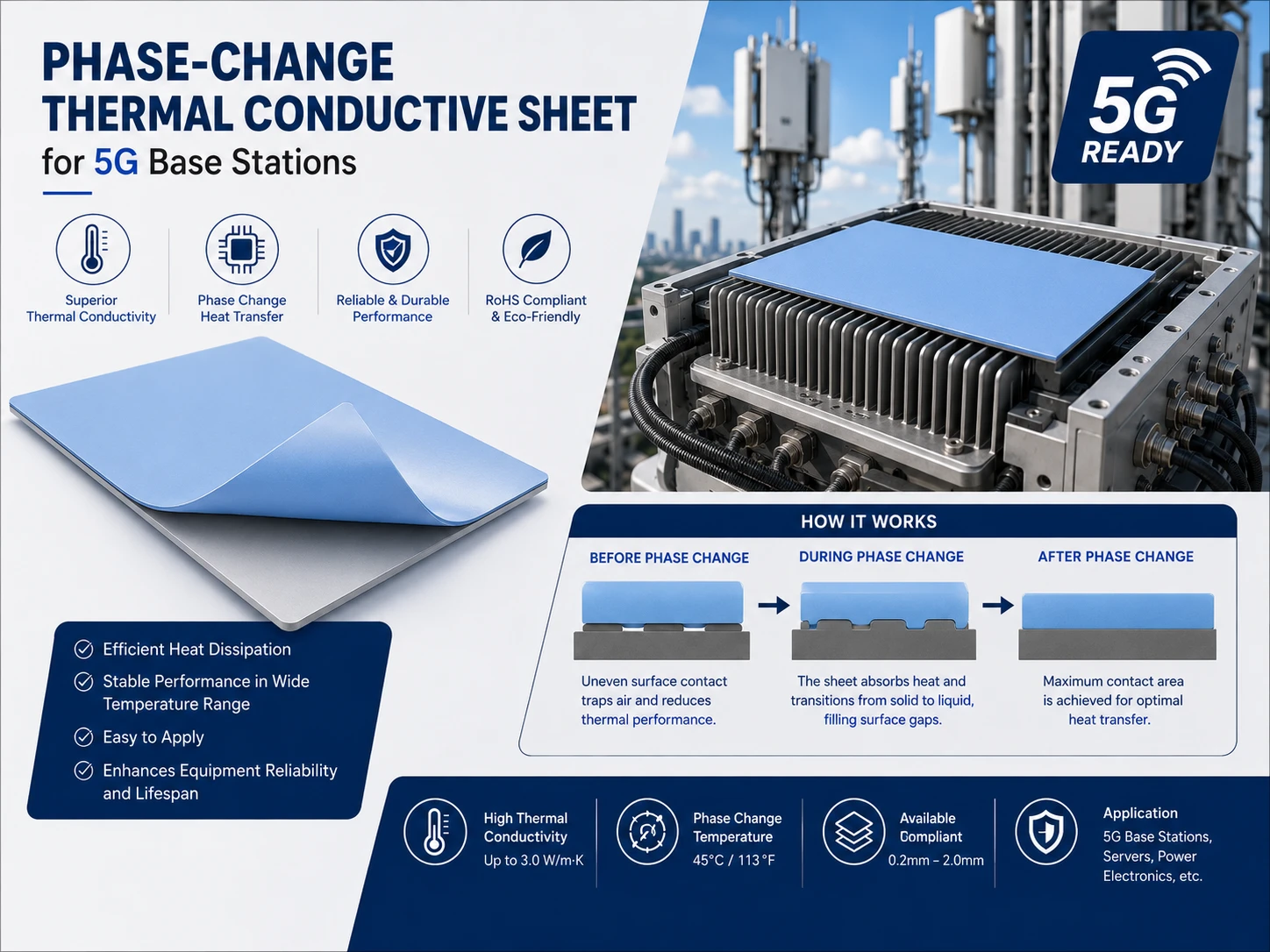 phase-change thermal conductive sheet for 5G base stations