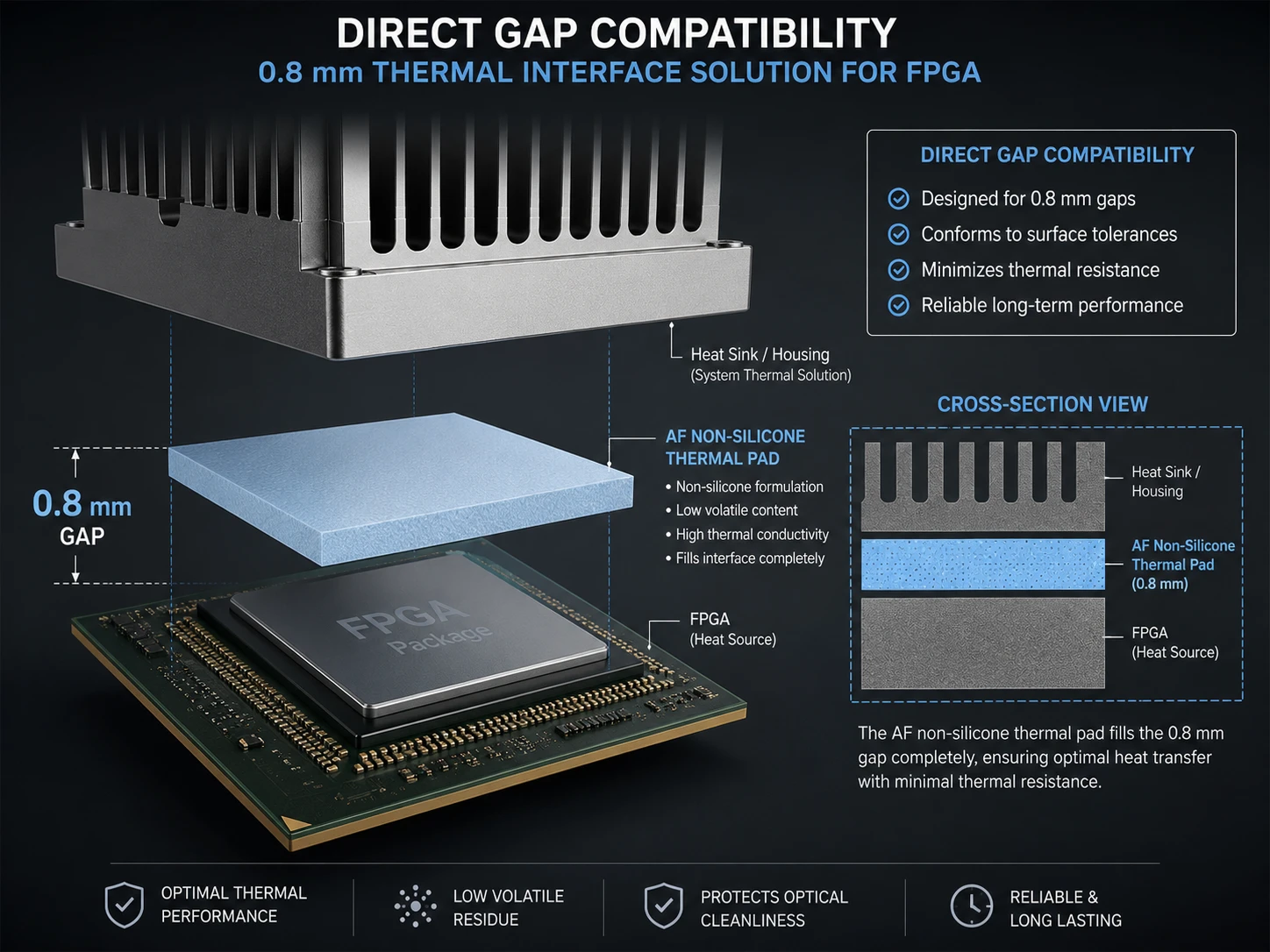 Direct gap compatibility