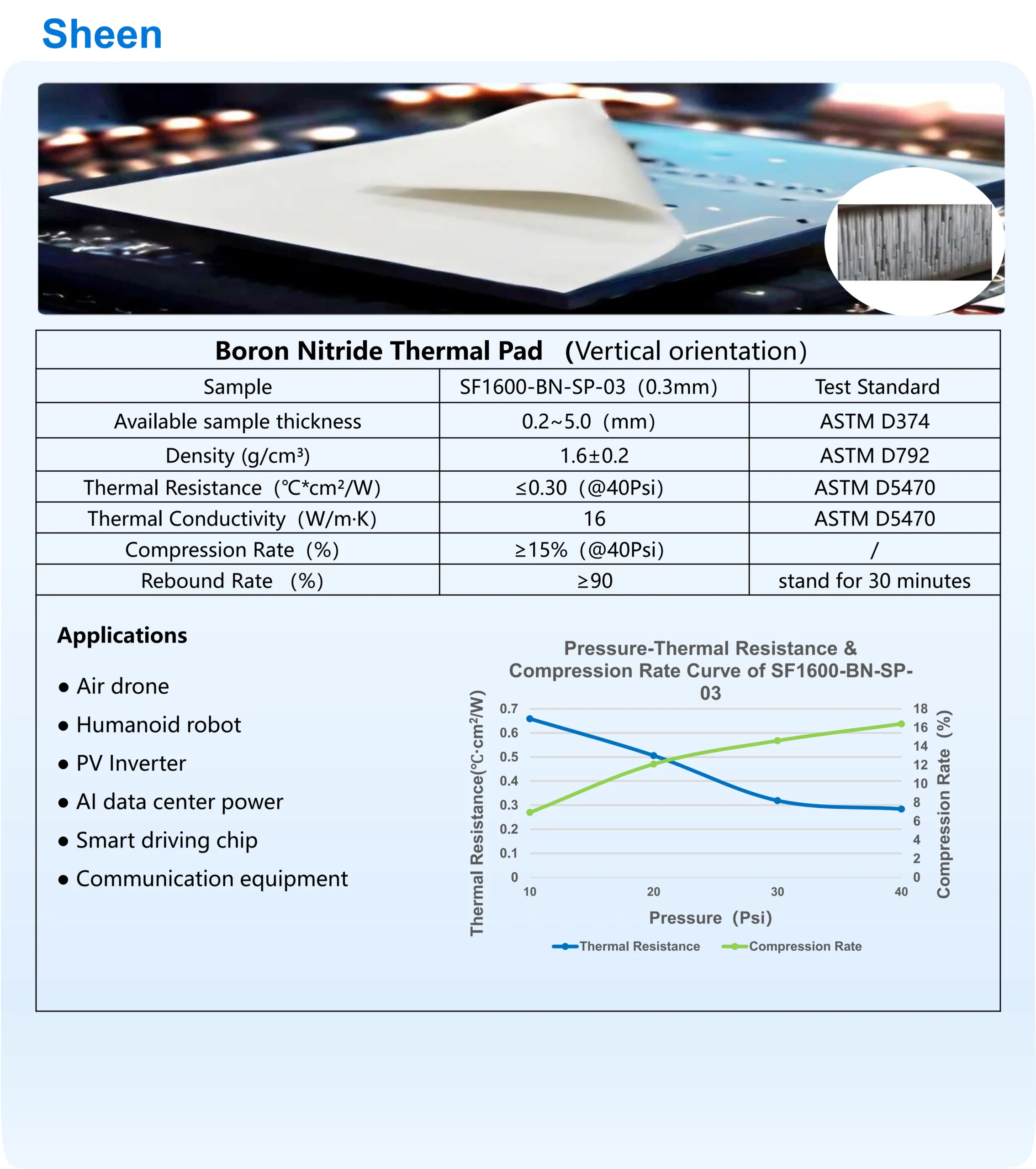 Boron Nitride Thermal Pad(Vertical orientation)