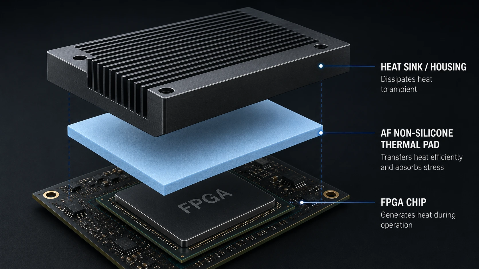 FPGA chip thermal map