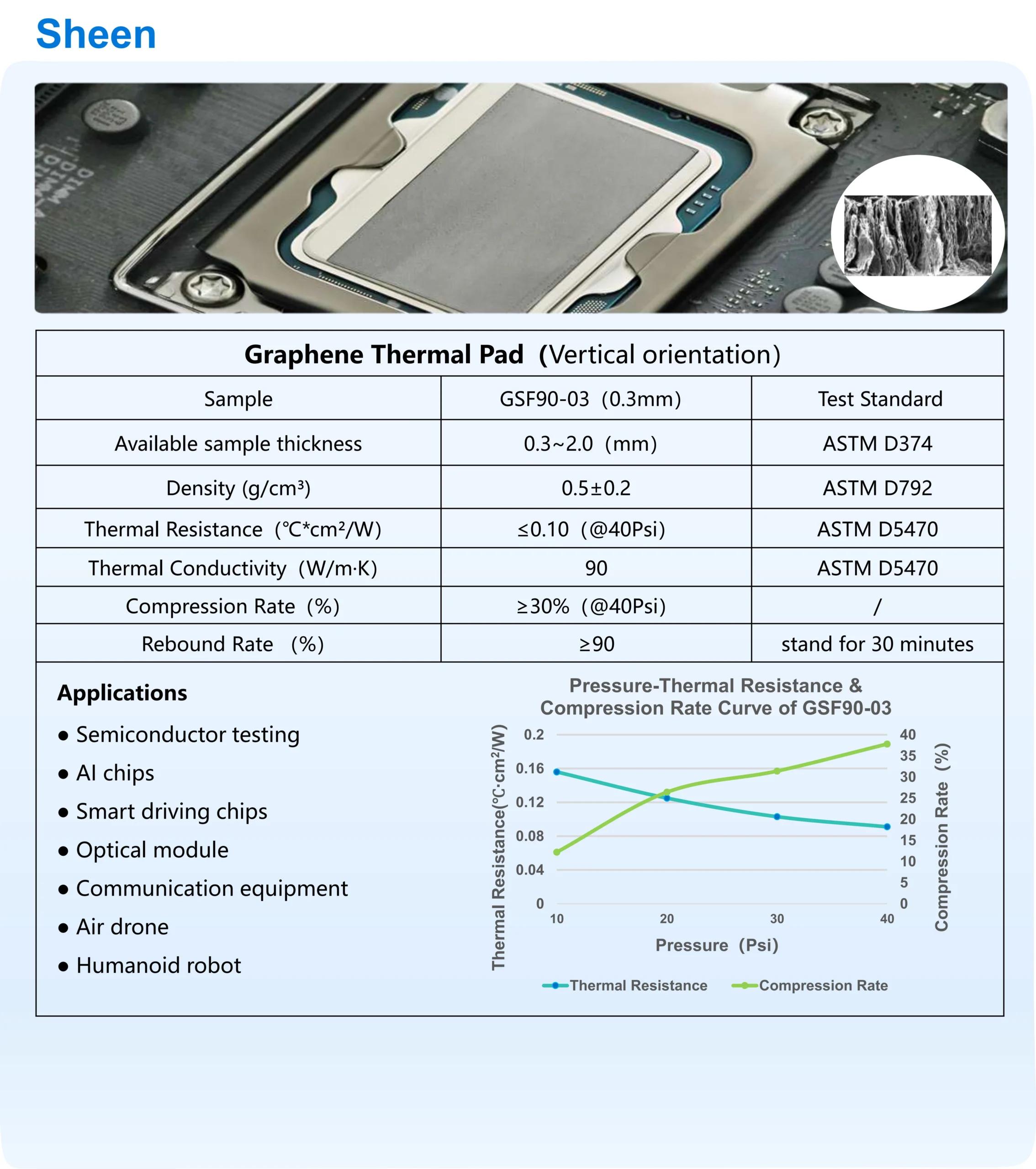 Graphene Thermal Pad(Vertical orientation)