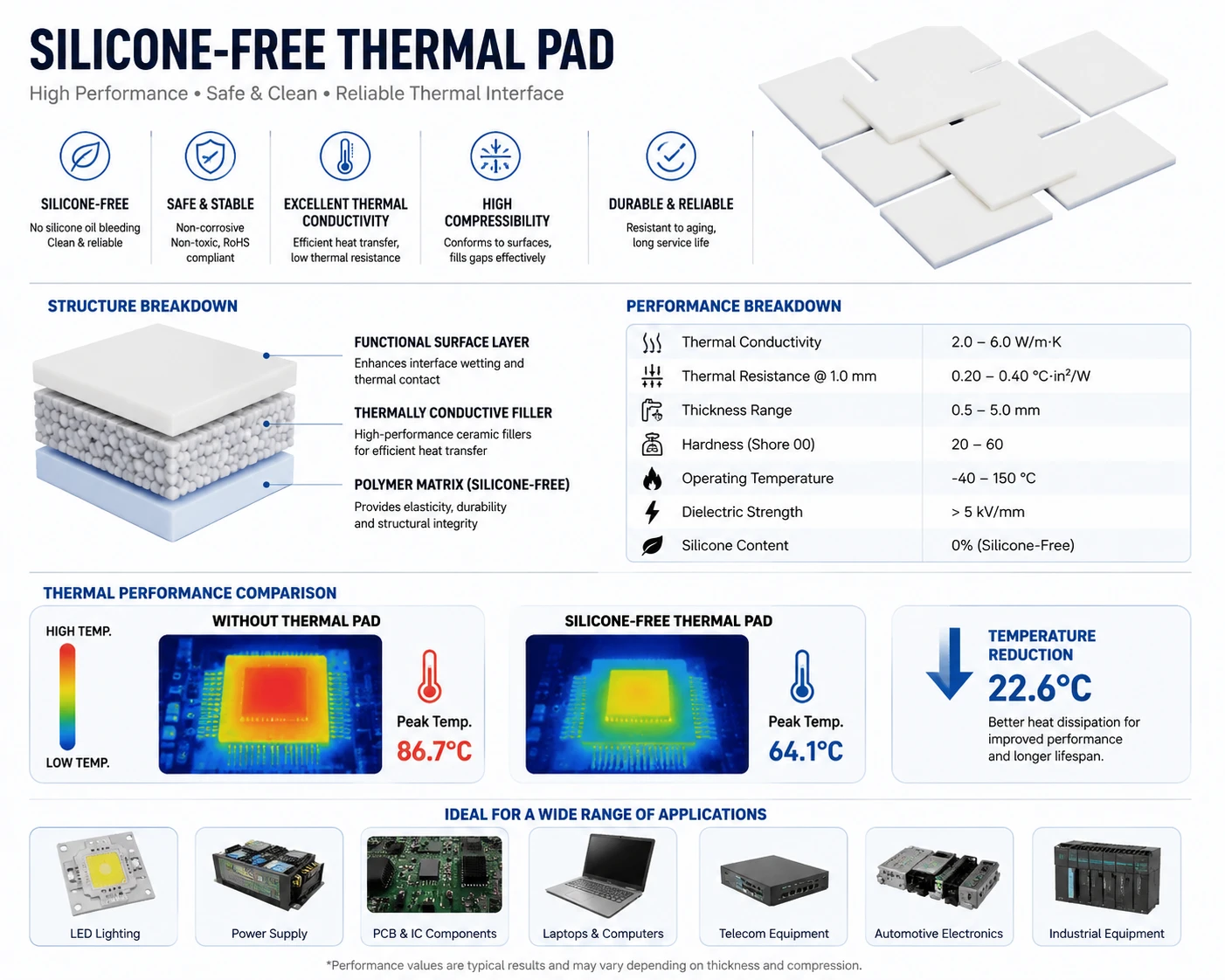 Silicone-Free Thermal Pads