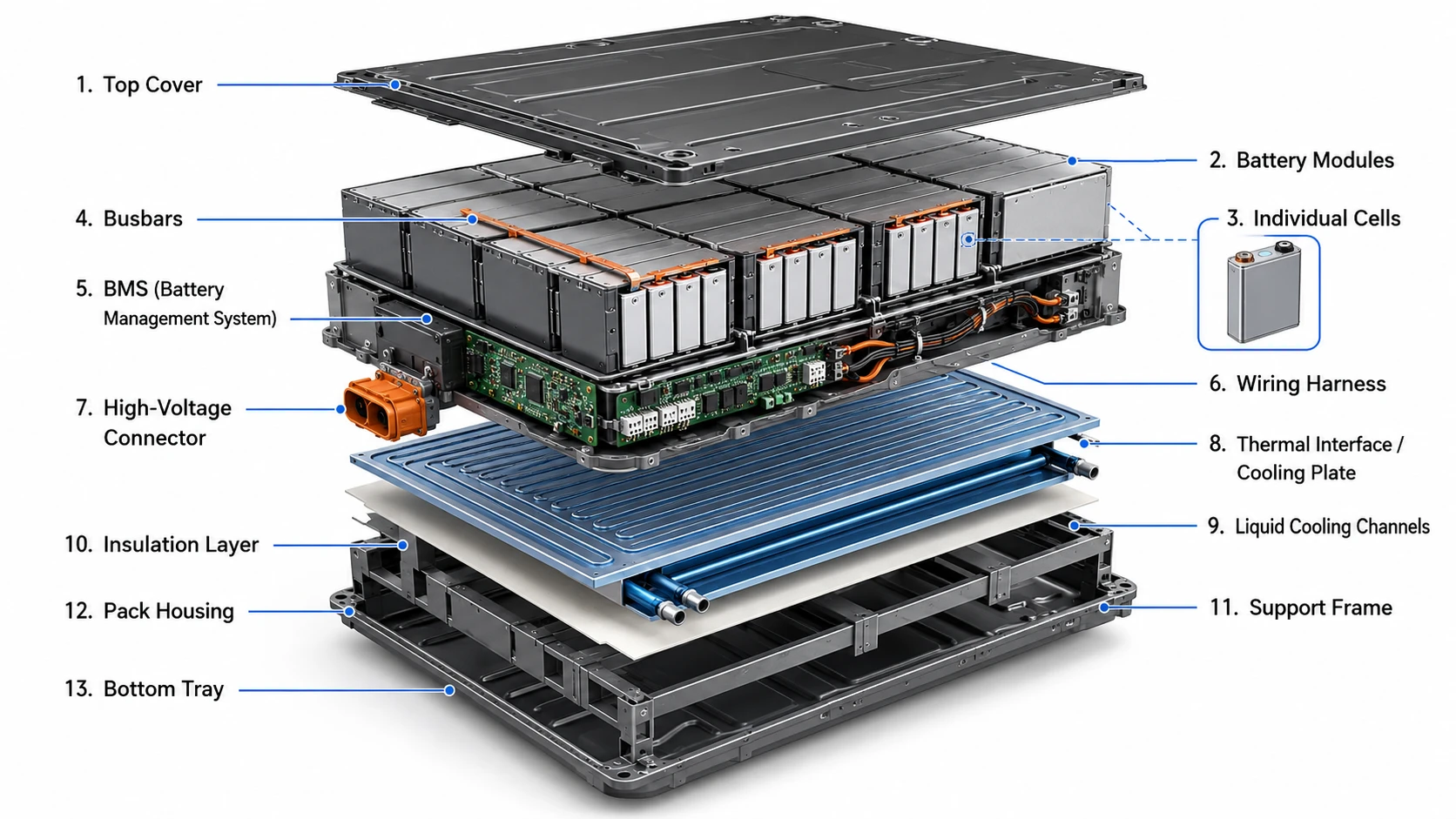 structural diagram of a new energy vehicle battery