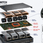 Exploded view of the thermal design for an AI network switch
