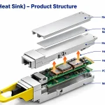 1.6T OSFP RHS (Riding Heat Sink) - Product Structure