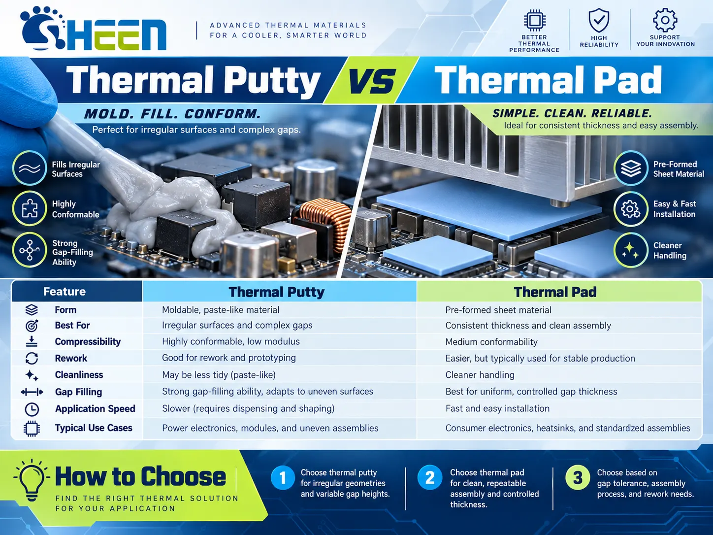 Thermal Putty vs Thermal Pad